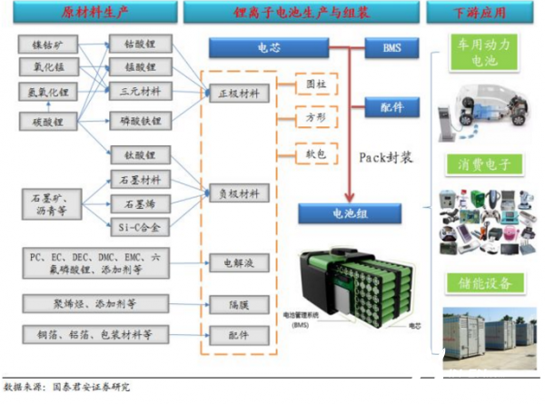 全球及國內(nèi)各類型儲能裝機(jī)規(guī)模分析
