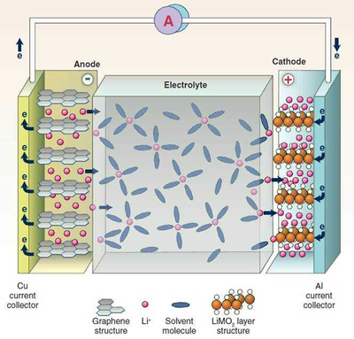 鈉離子電池技術(shù)崛起 開(kāi)啟動(dòng)力電池多元化時(shí)代，而非簡(jiǎn)單淘汰鋰電