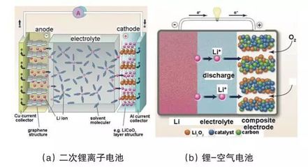 吉泰科 全固態(tài)鋰電池材料、結(jié)構(gòu)與研究進(jìn)展及其在車(chē)載充電機(jī)領(lǐng)域的應(yīng)用前景