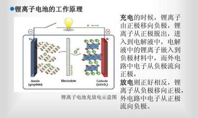 2020年鋰離子動(dòng)力電池技術(shù)進(jìn)化 驅(qū)動(dòng)新能源市場(chǎng)變革的核心引擎